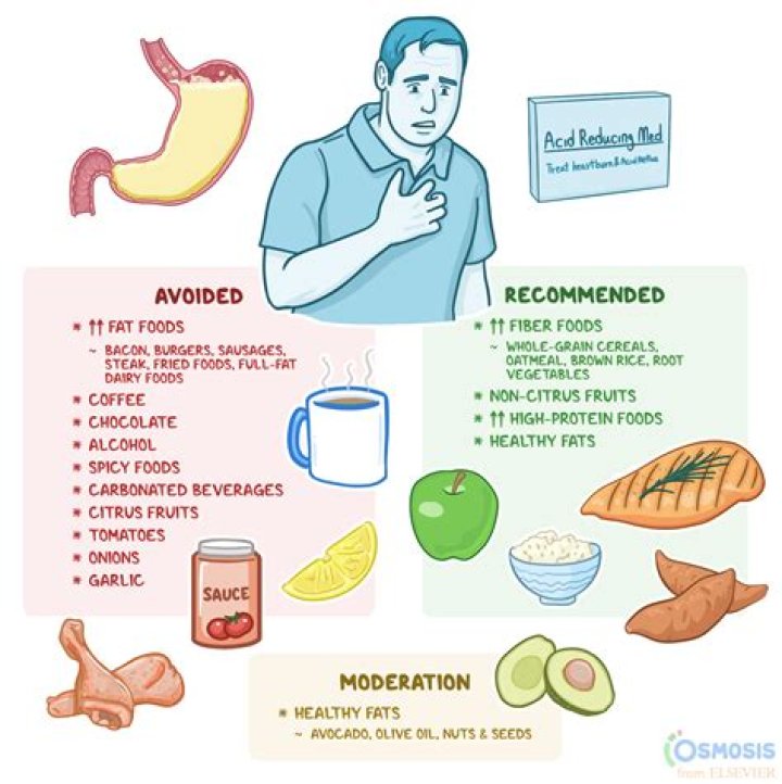What foods neutralize stomach acid immediately?