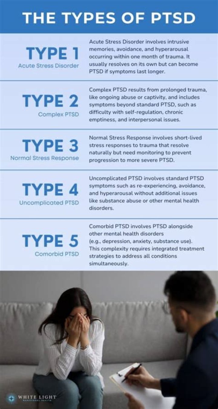 What PTSD 4?